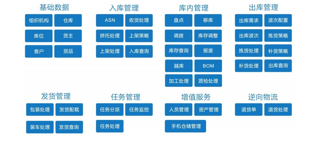 WMS基礎數據出入庫管理及發貨管理系統