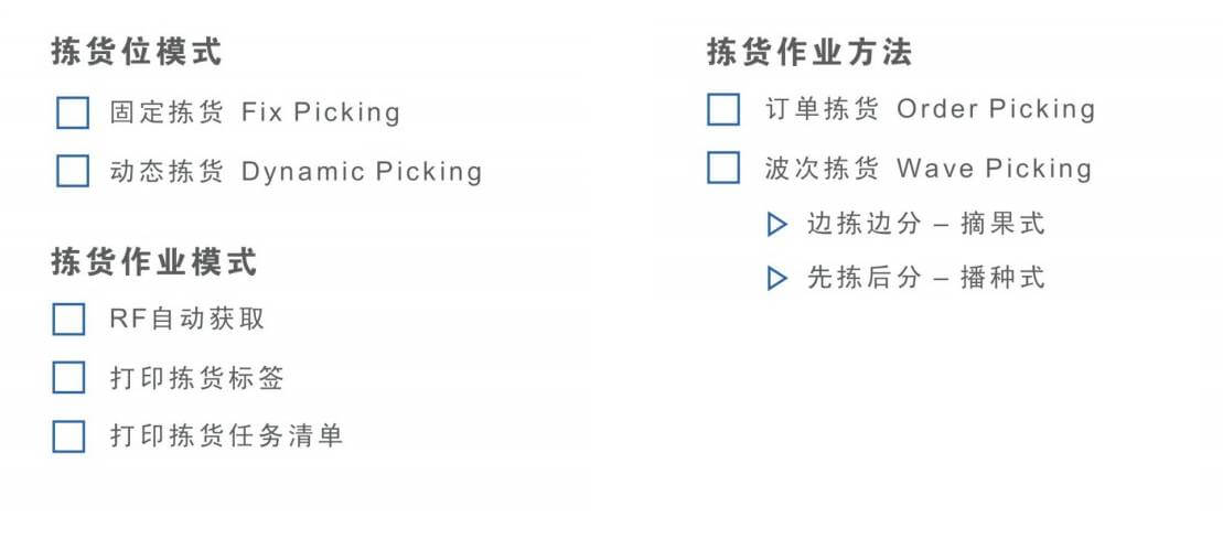 WSM出庫揀貨模式系統